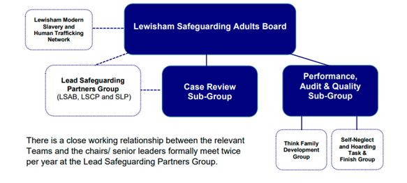 image of lsab structure