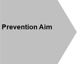 Prevention Aim shape