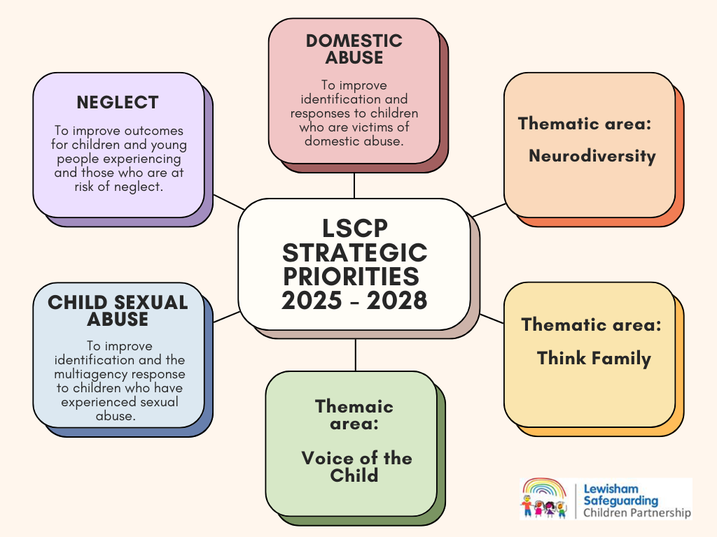 LSCP Strategic Priorities