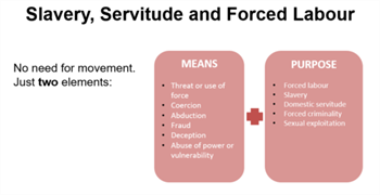 Slavery, Servitude and Forced Labour Image