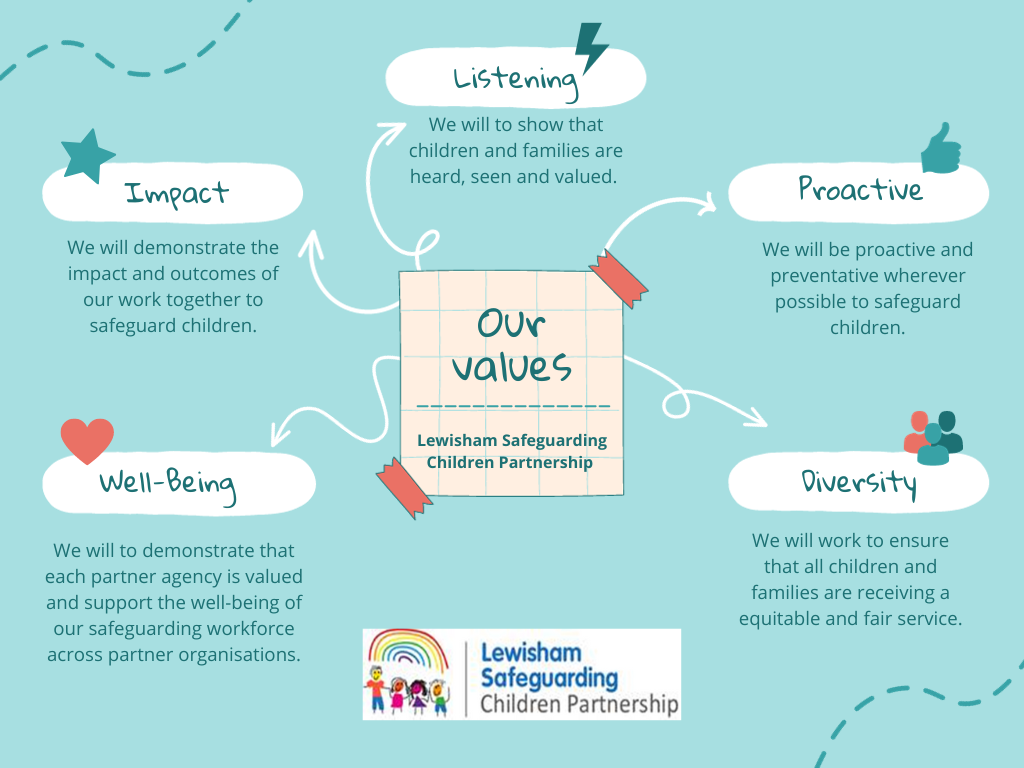 Lewisham safeguarding children partnership values