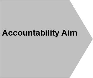 Accountability aim shape