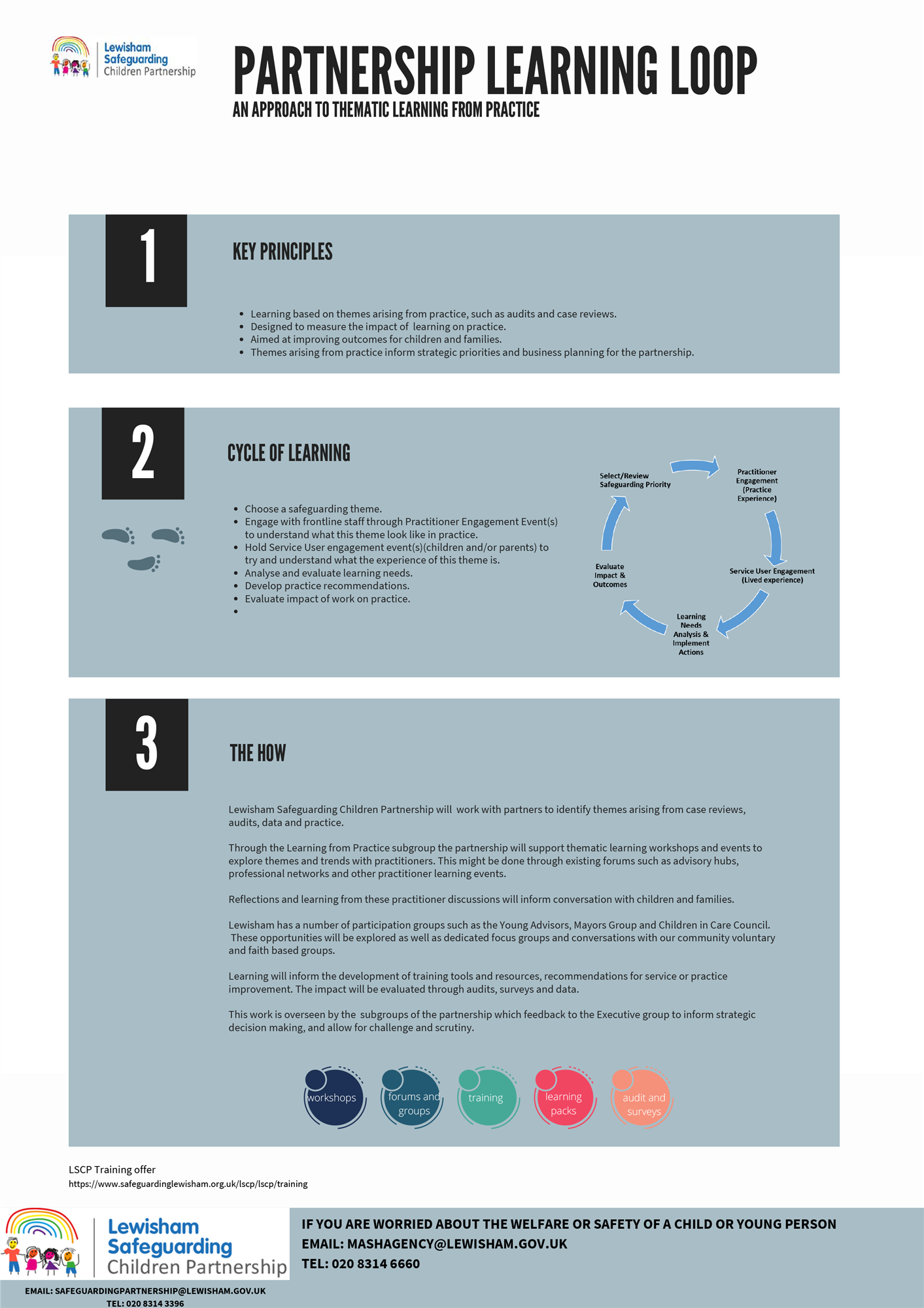 Item 05 App D2 LSCP Learning Loop Visual March 22 v1