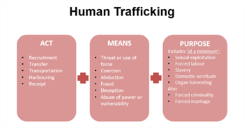 Human Trafficking Image