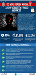 Action Fraud_do you really know how identity fraud works infographic